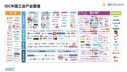 工業(yè)互聯(lián)網(wǎng)與工業(yè)軟件發(fā)展趨勢 六方云安全優(yōu)勢擴(kuò)大