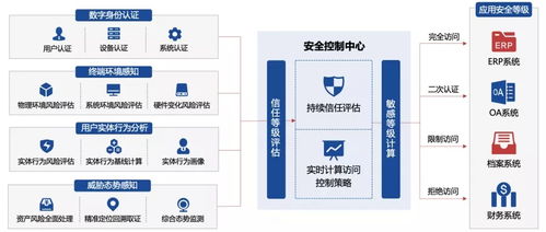 實(shí)力上榜！吉大正元成功入選《2021中國零信任全景圖》，